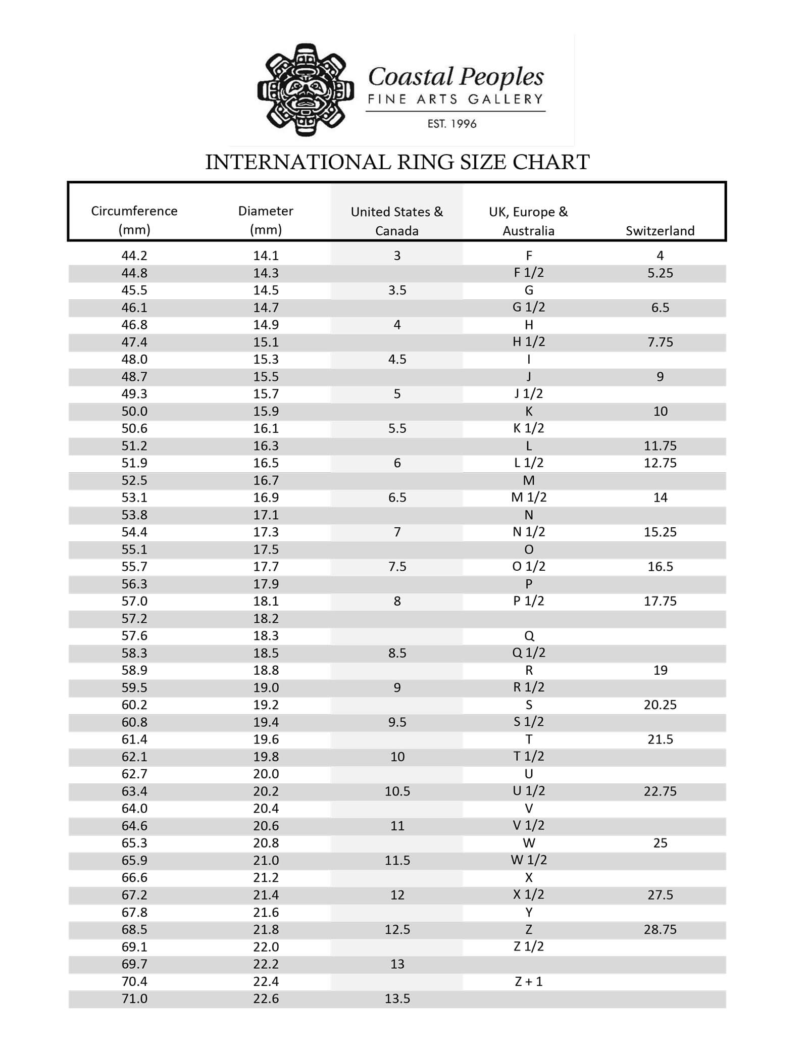 International Ring Size Chart Coastal Peoples